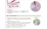「OZ子のホンネ調査」の画像