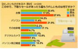 アイシェア調べの画像