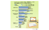 日記に関する意識調査の画像