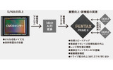 進化信号処理技術の画像