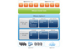 VMware vSphereの概念の画像