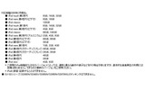 iPod対応モデルの画像