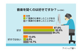 調査結果の画像