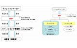 テレビショッピング支援事業の概要の画像
