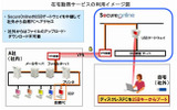 在宅勤務サービスの利用イメージ図の画像