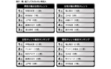 調査結果の画像