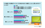 中古PCに関する意識調査の画像