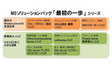 「MSソリューション　最初の一歩シリーズ」一覧の画像