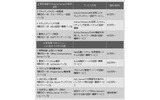 「MSソリューション　最初の一歩シリーズ」詳細の画像