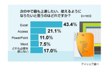 Microsoft Office製品に関する意識調査の画像