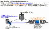 製品構成および機能概要の画像
