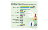 親の名前の呼びかたに関する意識調査の画像
