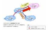 インターネットの経路情報の不正利用の画像