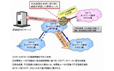 経路ハイジャック予防技術の開発概要の画像
