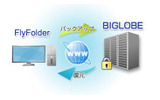 「オンラインストレージfor FlyFolder」バックアップと復元のイメージの画像