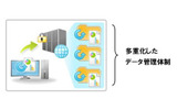 多重化データ管理の画像