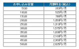 サービス利用料金の画像