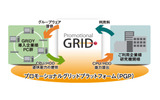 CPU、HDDはどのように使われるのか?の画像