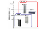 Netcommunity SYSTEM EPシリーズのラインアップの画像