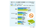 アイシェア調べの画像