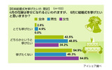 ジューンブライドに関する意識調査の画像