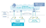 「インターネットハイグレード」（タイプG）におけるSLAの画像