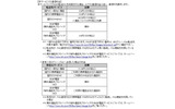 転送時の通信料金の画像