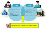 「P2Pファイル共有ソフト検査証発行 支援ツール」の背景の画像
