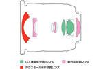 レンズ構成図の画像