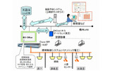BX-Office構成図の画像