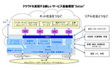 Settenのイメージの画像