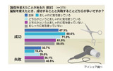 髪型に関する意識調査の画像