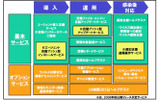「ウイルス対策統合管理サービス」機能一覧の画像