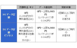 「3G データ定額」「3G データ定額 ビジネス」料金プランの画像