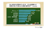 「先生になってほしい芸能人」に関する意識調査の画像