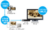 PCやHDDとの接続イメージの画像