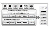 「日立デジタルサイネージソリューション」概要図の画像