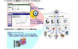 サービス概要の画像