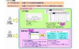 「カスタマポータルによるSaaSサービスの見える化」概要の画像