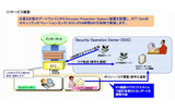 「不正アクセス防御サービス」概要の画像