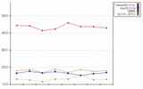 ユーザが一週間のうちにアクセスしたサイト割合(2月8日〜4月4日、週毎)グラフの画像