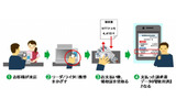 コンビニエンスストアでの利用イメージの画像