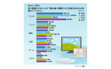 影響を受けた作品に関する意識調査の画像