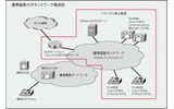 ネットワーク構成図の画像