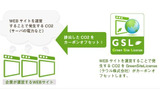 GSLの仕組みの画像