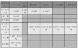 月額料金(税込)の画像