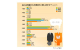 成人年齢に関する意識調査の画像