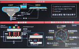SEDの基本原理と特徴の画像