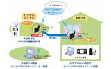 装置利用イメージの画像