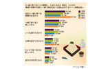 職場での昼食に関する意識調査の画像